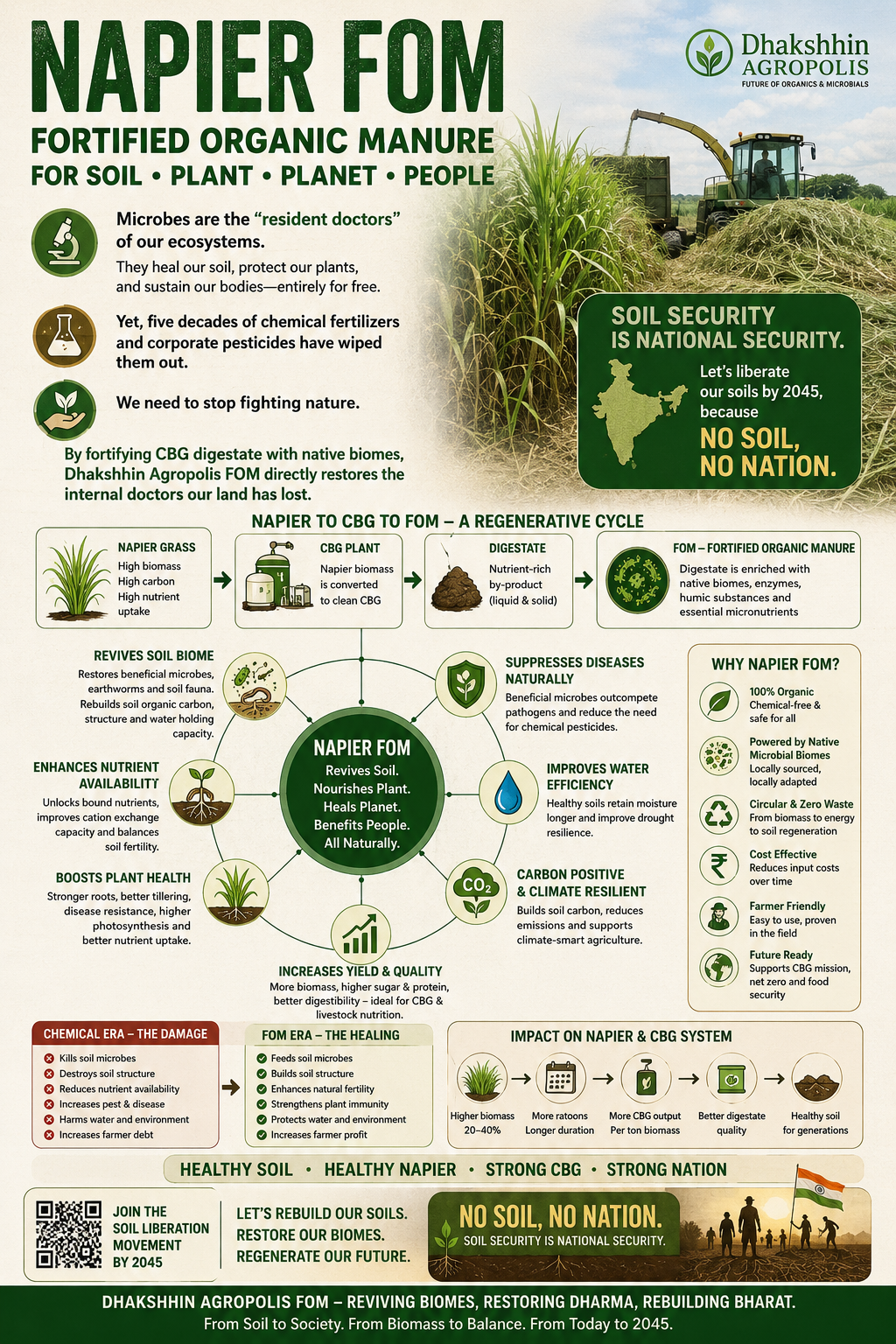 Napier FOM fortified organic manure poster showing the Napier to CBG to FOM regenerative cycle and soil-biome restoration benefits.