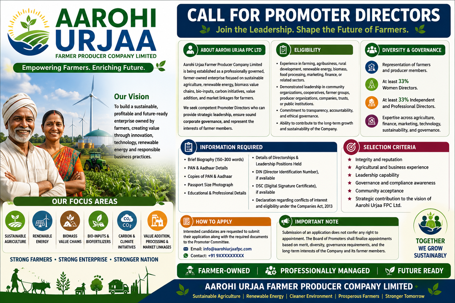 Aarohi Urjaa FPC Ltd landscape poster — About, Eligibility, Diversity & Governance, Information Required, Selection Criteria, How to Apply, and Important Note. Empowering Farmers, Enriching Future.
