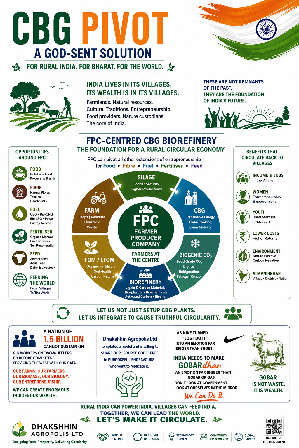 CBG Pivot — a god-sent solution for rural India: FPC-centred CBG biorefinery wheel with opportunities and benefits circulating back to villages
