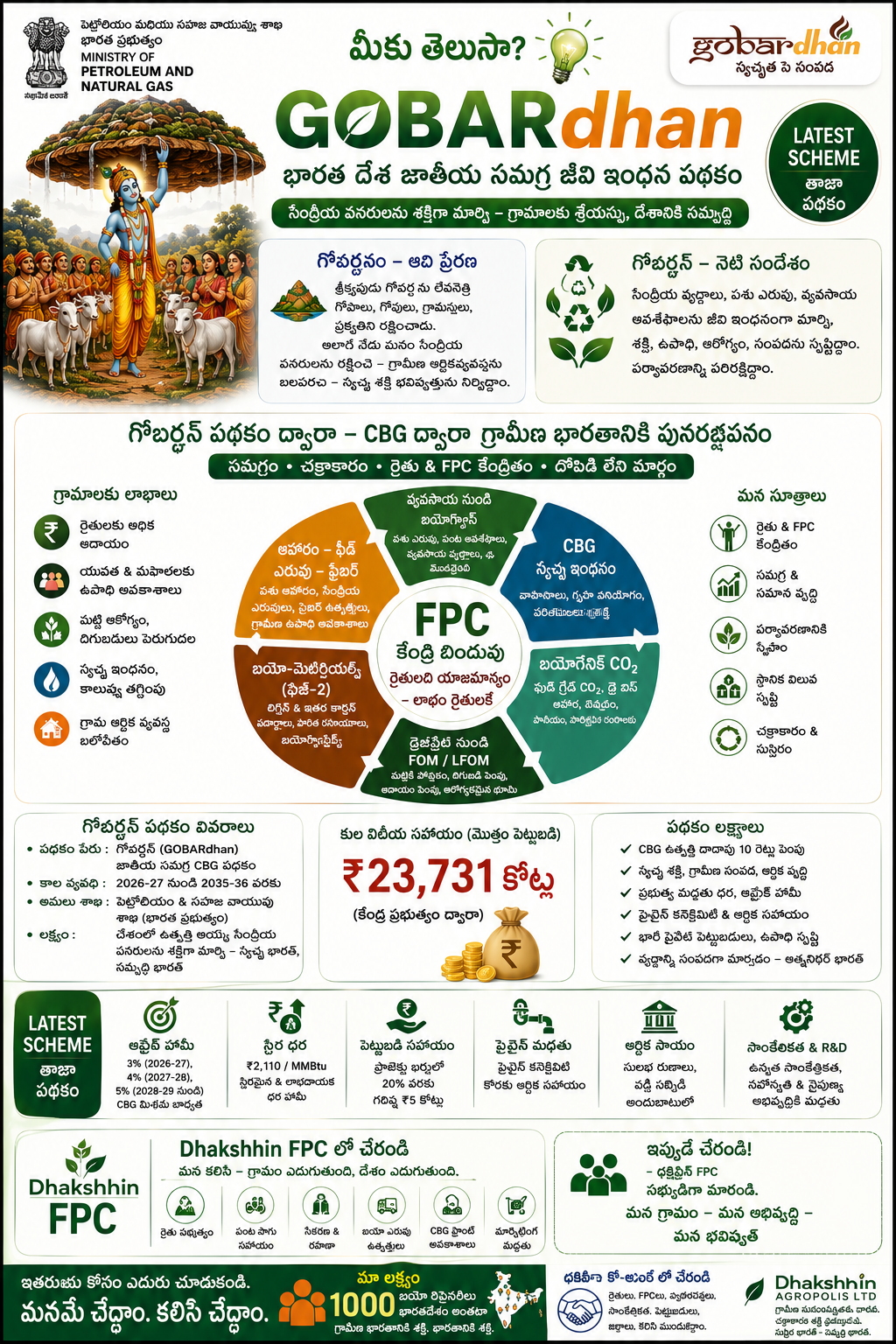 GOBARdhan national CBG scheme poster in Telugu by Dhakshhin Agropolis Ltd