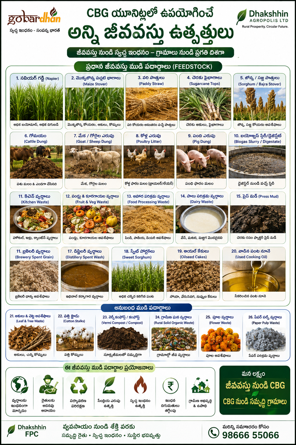 Poster listing 26 biomass feedstocks used in CBG units, in Telugu