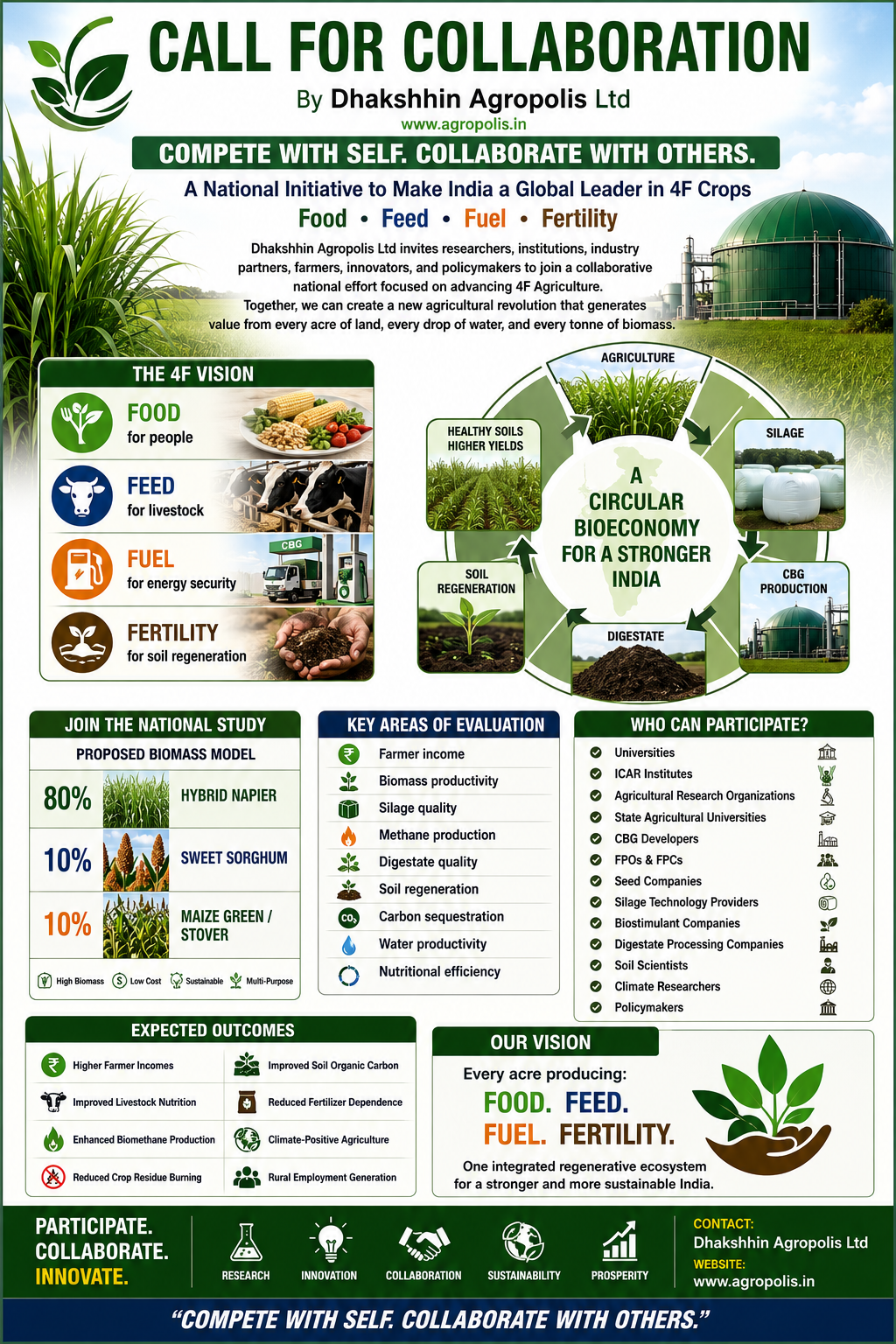 Call for Collaboration by Dhakshhin Agropolis Ltd — A National Initiative to Make India a Global Leader in 4F Crops: Food, Feed, Fuel, Fertility