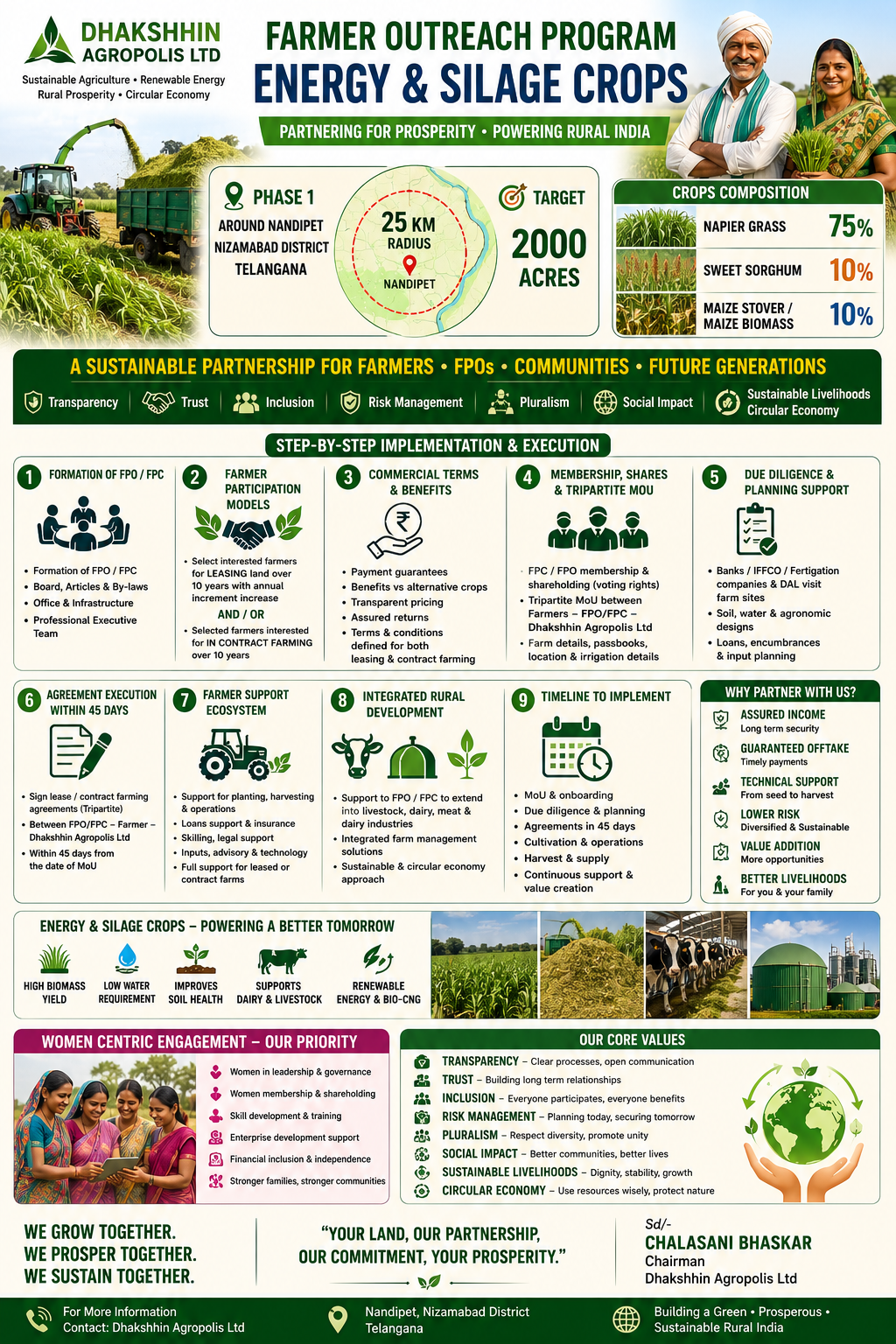 Farmer Outreach Program — Energy & Silage Crops. Partnering for prosperity, powering rural India.