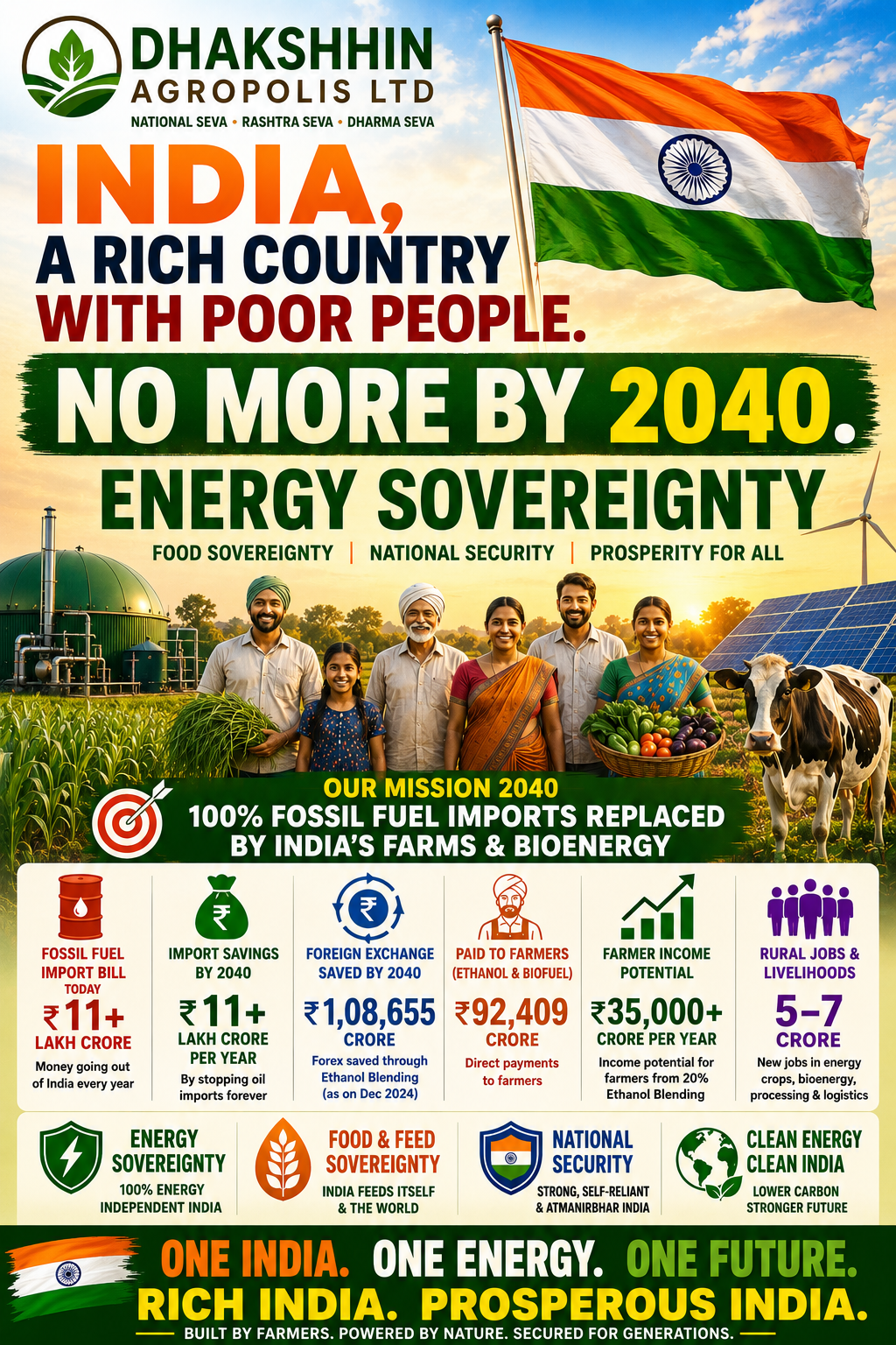 India — Energy Sovereignty by 2040