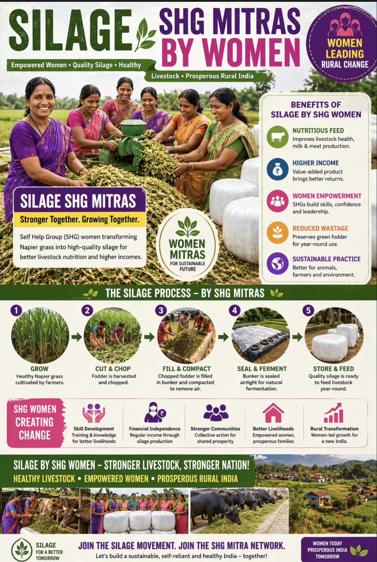 Silage SHG Mitras by Women — empowering rural change