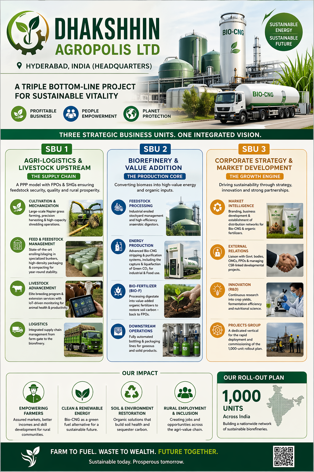 Dhakshhin Agropolis — Three Strategic Business Units, One Integrated Vision