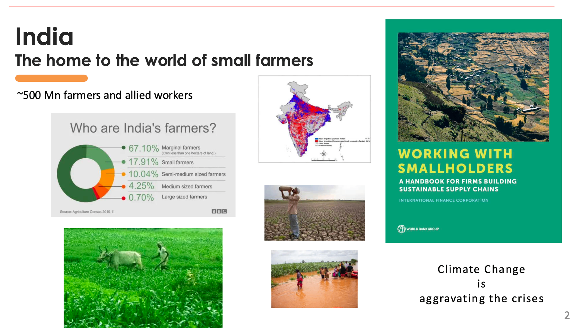 India — home to ~500 million small farmers, with climate change aggravating the crisis