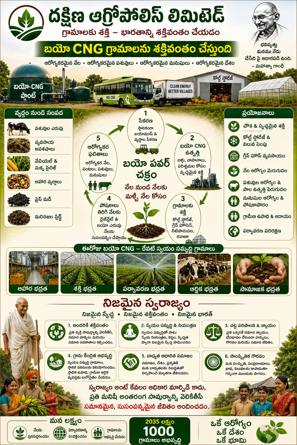CBG villages — Telugu