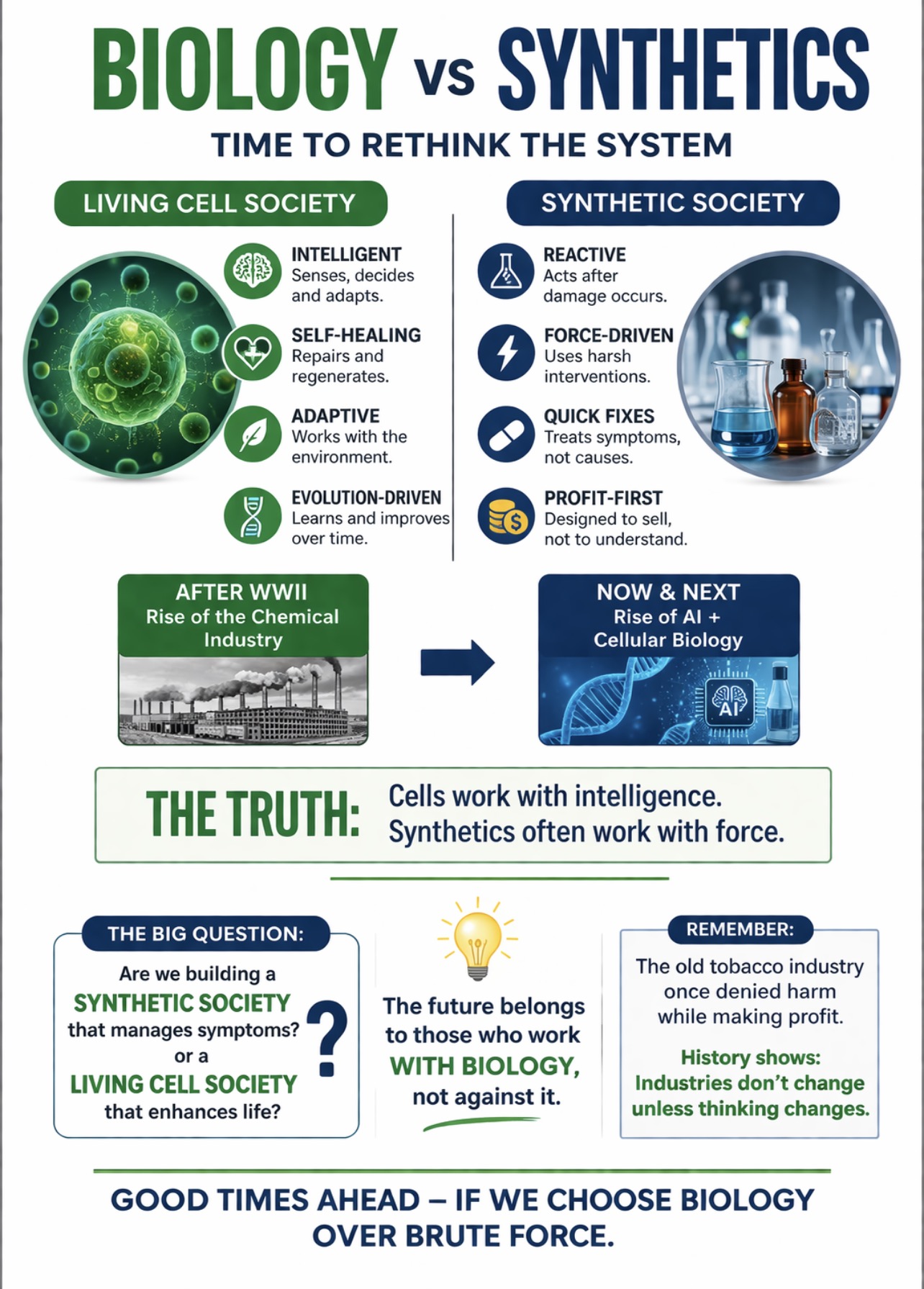 Biology vs synthetics