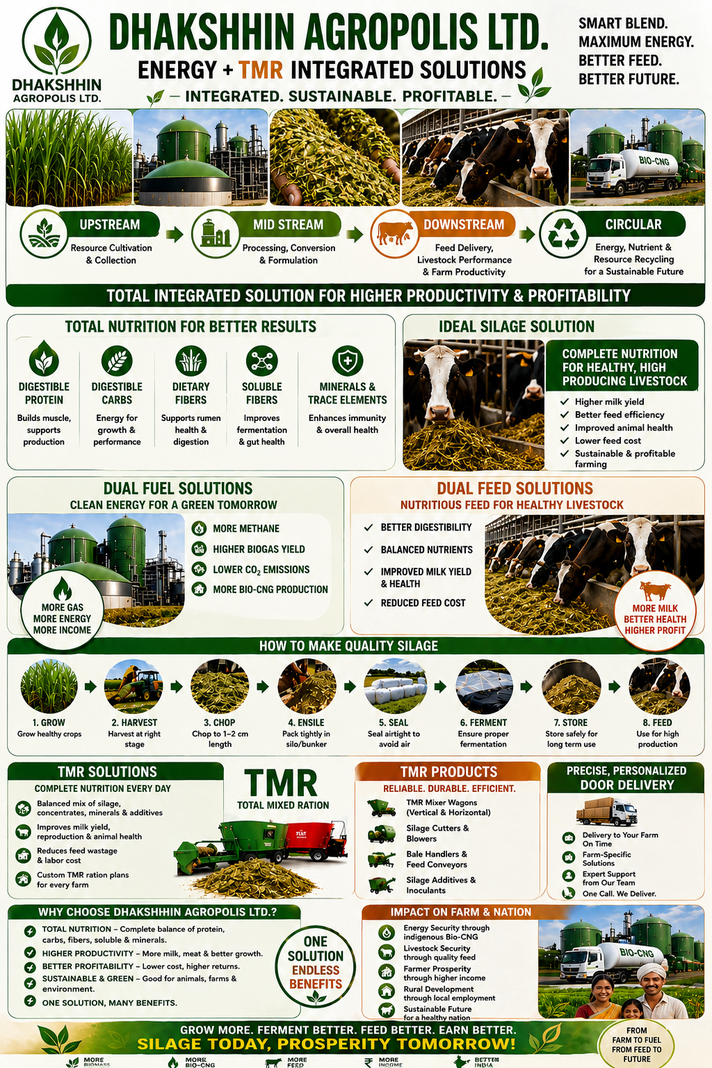 Energy + TMR integrated solutions