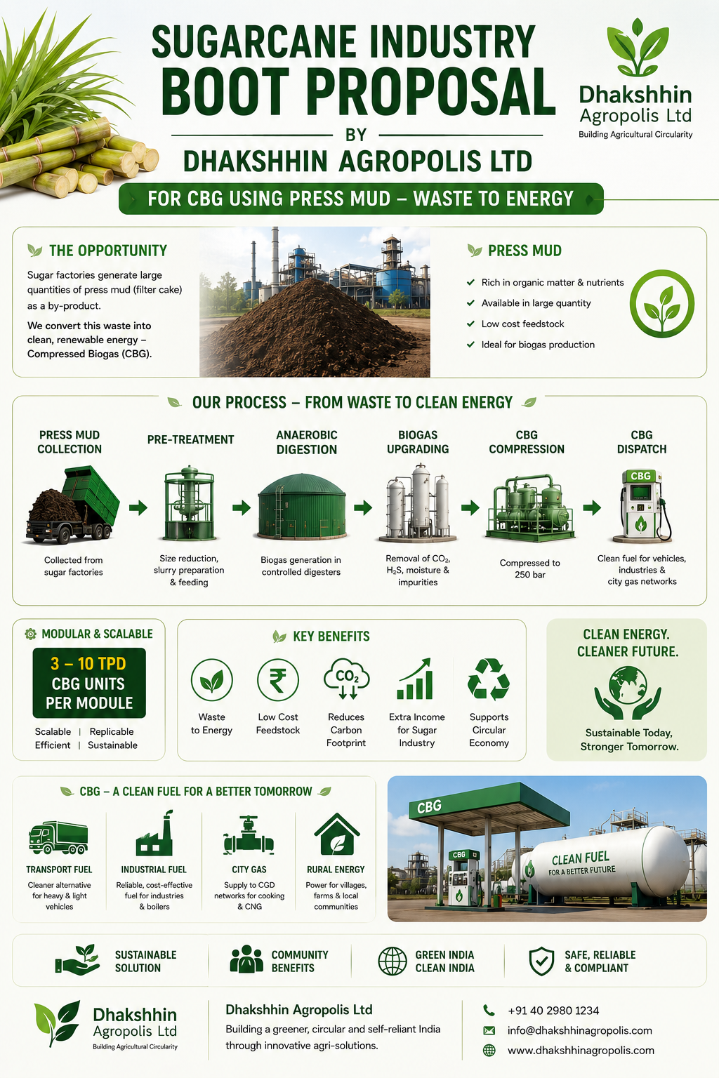 Sugarcane Industry BOOT Proposal — CBG using press mud, waste to energy
